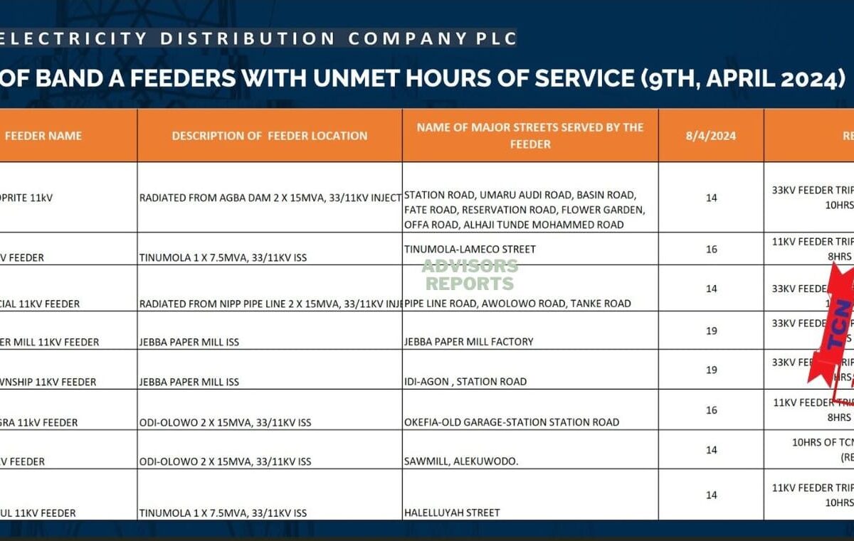  TCN denies responsibility for IBEDC’s unmet hours of supply for Band A feeders on April 9