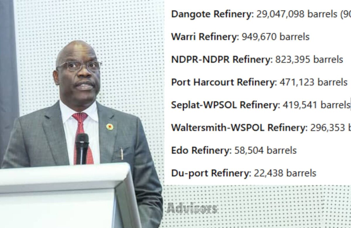 NUPRC dismisses Dangote Refinery’s allegations of weak enforcement of Domestic Crude Supply Obligation