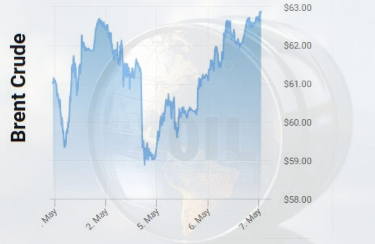 Nigeria’s economy at risk as crude oil dips below $60 amid OPEC+ surge, big oil supply glut
