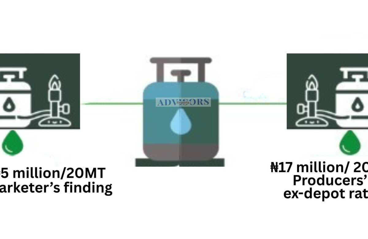 LPG marketer says 20MT should cost ₦5m, not ₦17m, despite Naira devaluation; challenges producers to pricing review